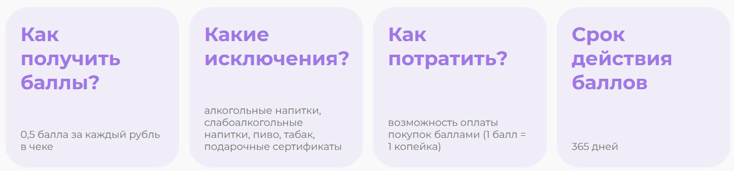 Правила использования бонусной программы карты Добрая